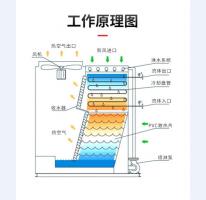 閉式冷卻塔 (17)